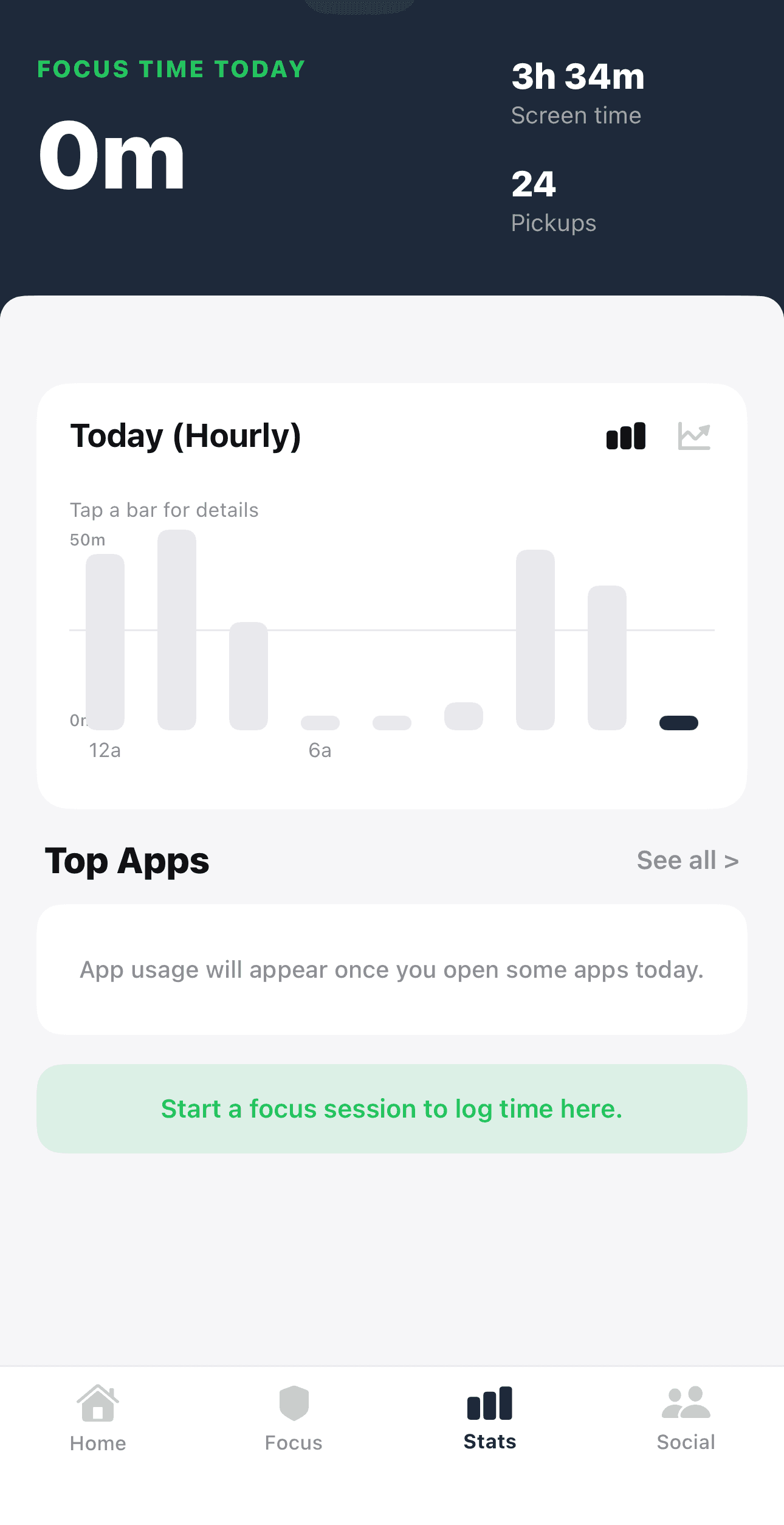 MindBack hourly screen-time breakdown for today