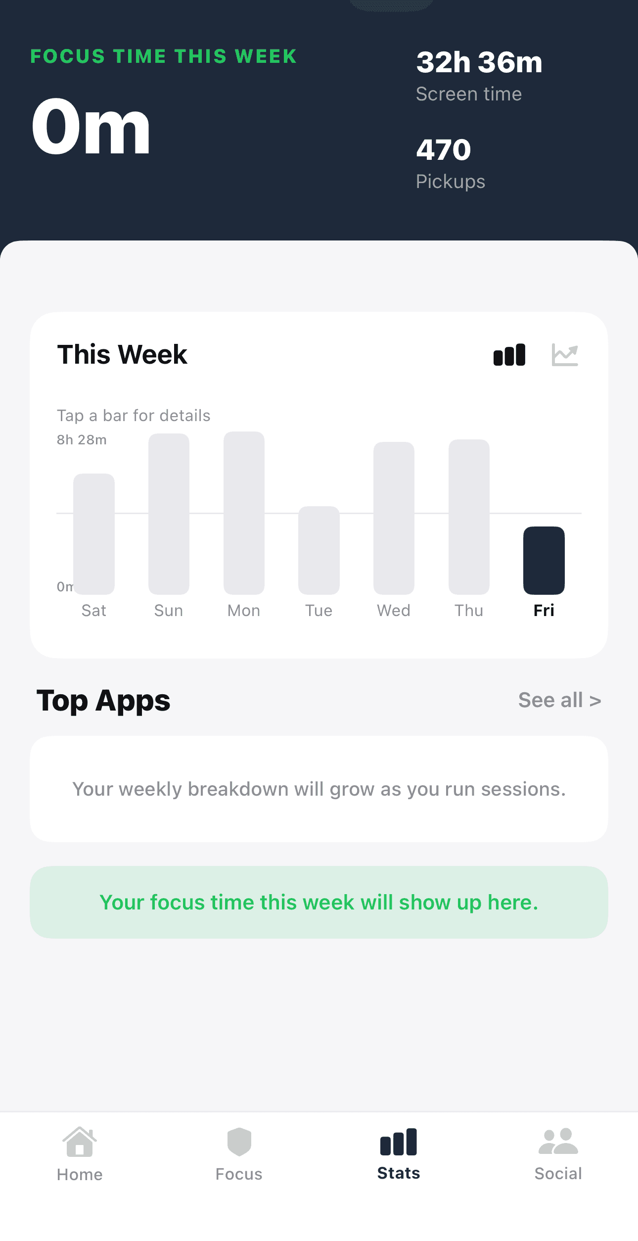 MindBack weekly screen-time breakdown